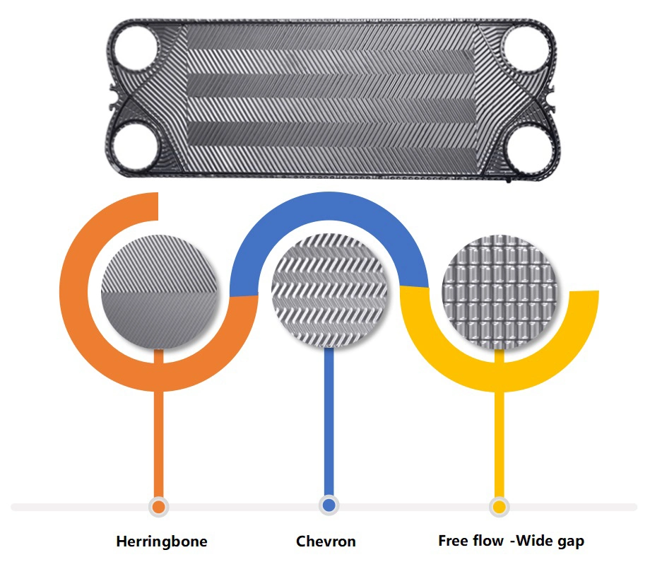 Sodium Hydroxide Cooling Gc8 Gx26 Gc51 Heat Exchanger Plate