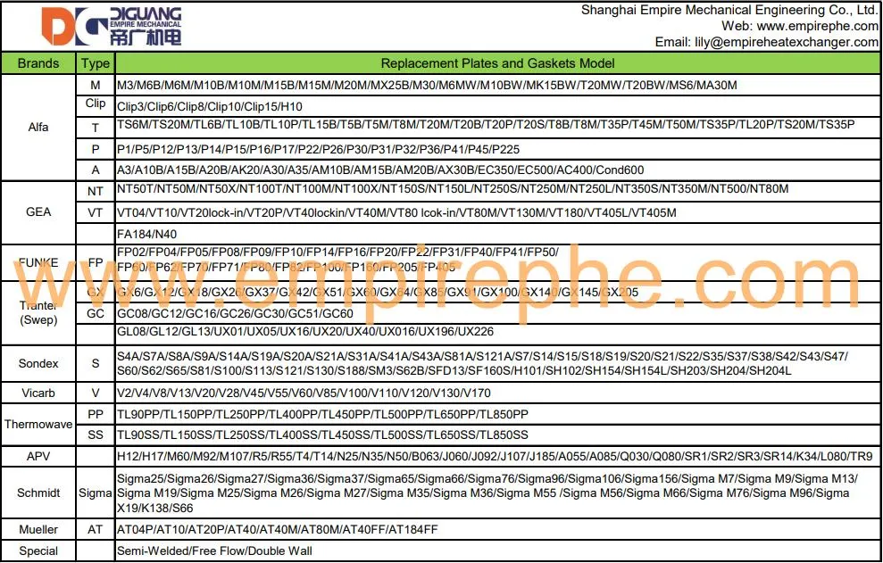 91 Gaskets in Parallel Flow/Diagonal Flow for Heat Exchanger Spare Parts