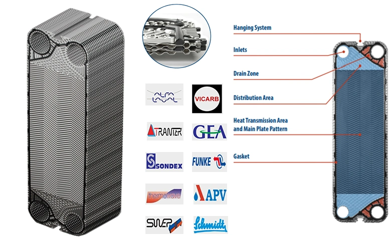 Sodium Hydroxide Cooling Gc8 Gx26 Gc51 Heat Exchanger Plate